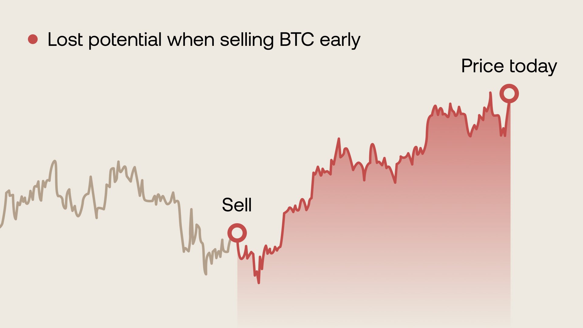 Crypto Credit Cards Explained
