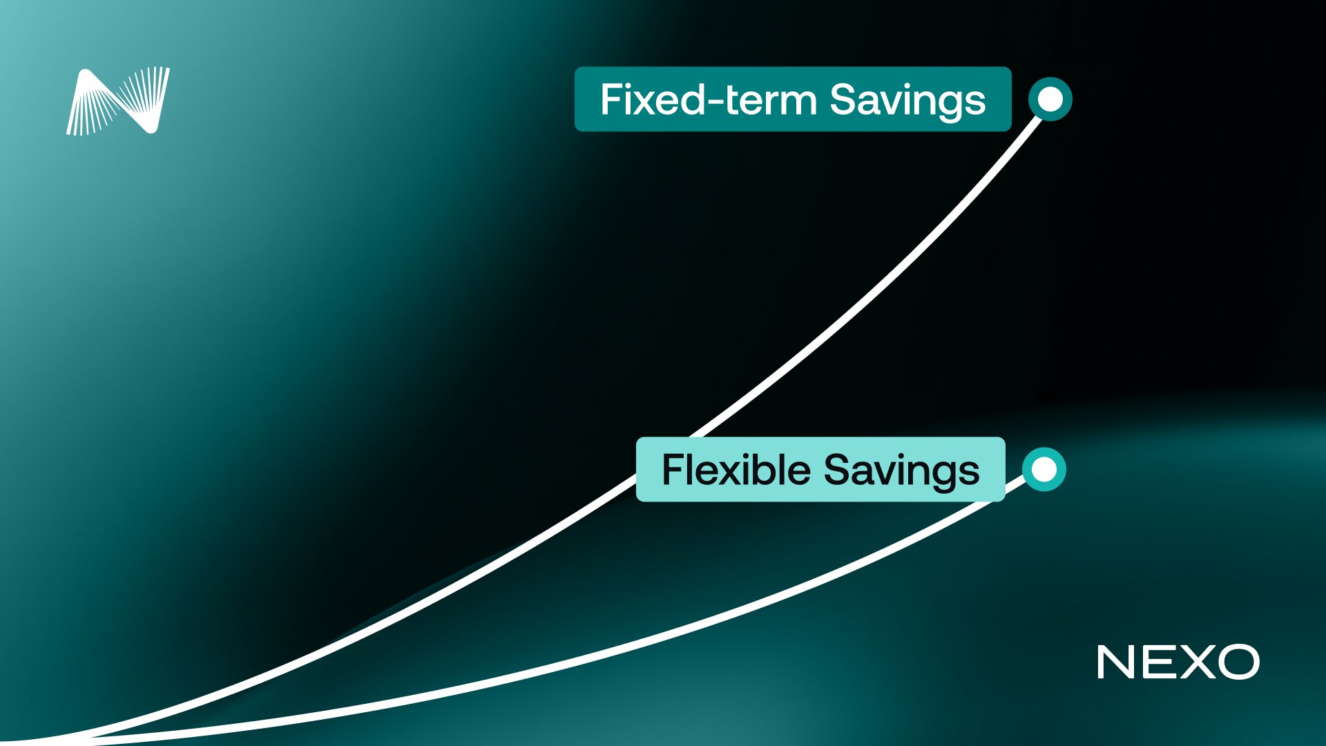 Flexible vs Fixed-Term Crypto Savings | Building Crypto Wealth