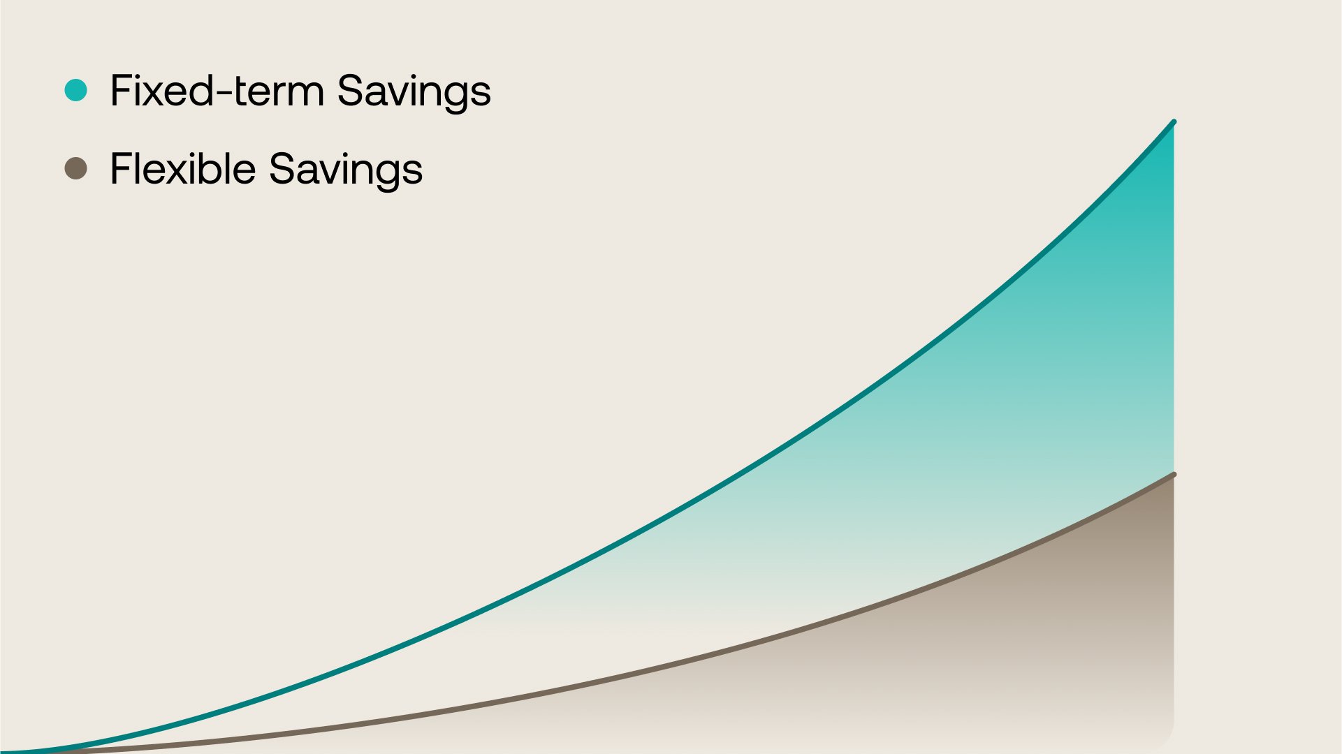 How to Invest in Crypto and Build Your Long-Term Wealth Goals