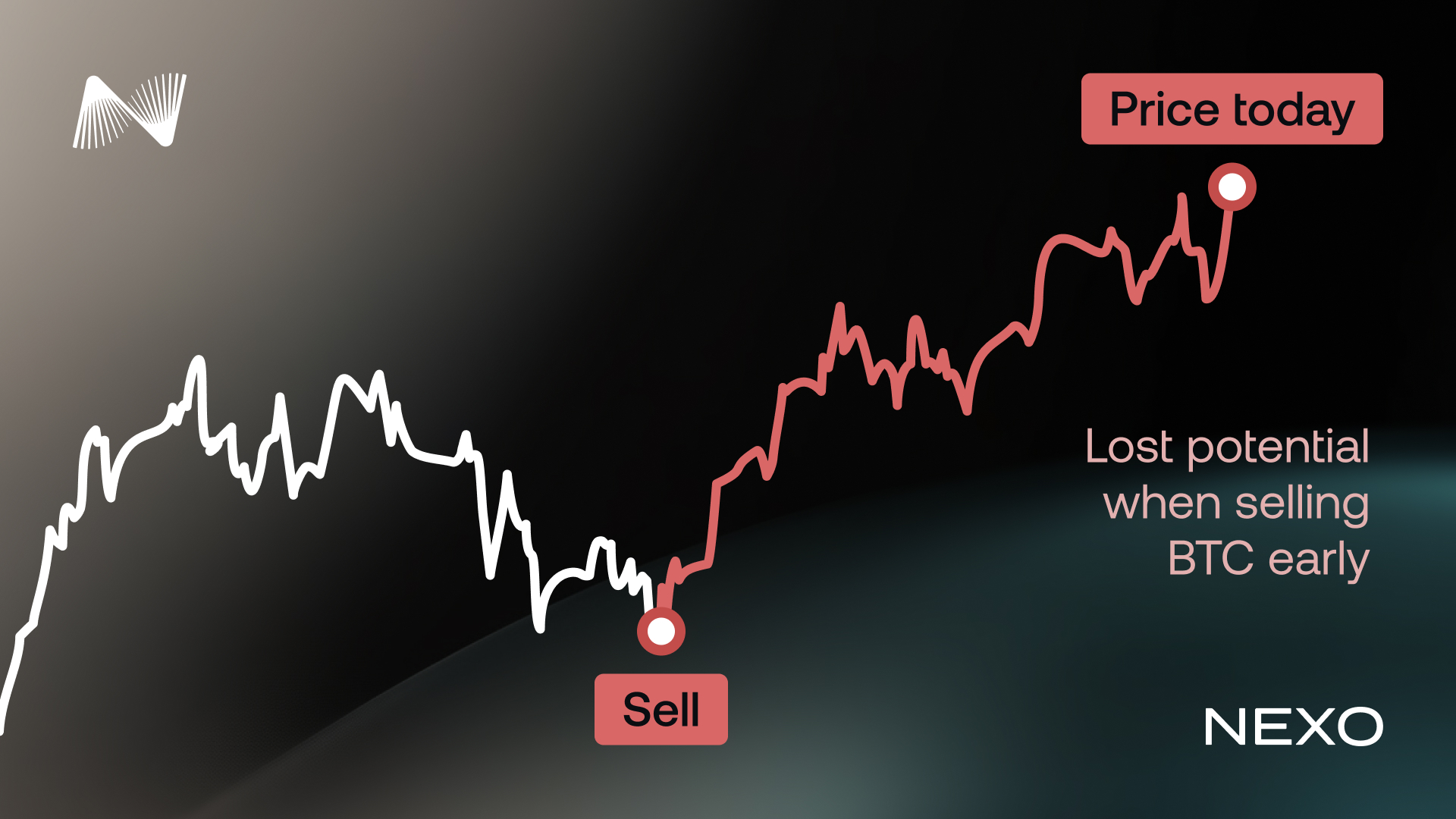 Bạn nên Bán hay Vay dựa trên Bitcoin? | Cách tiếp cận Thịnh vượng