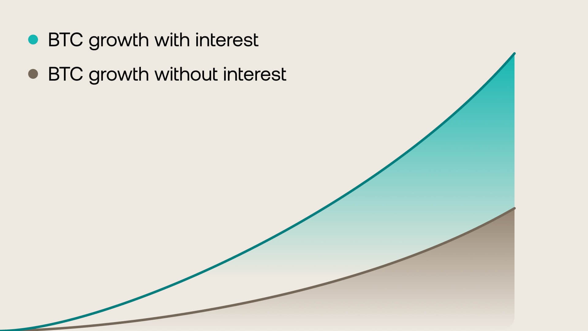 What Can You Do With Bitcoin in 2025