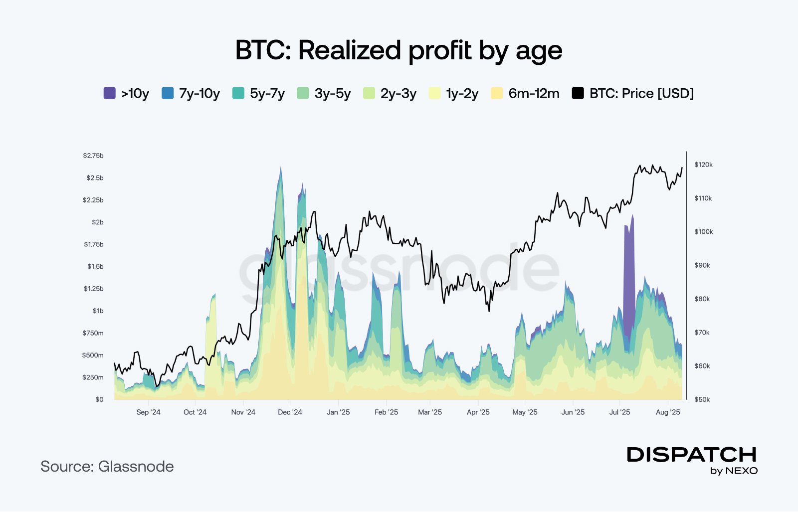 chart-1-257