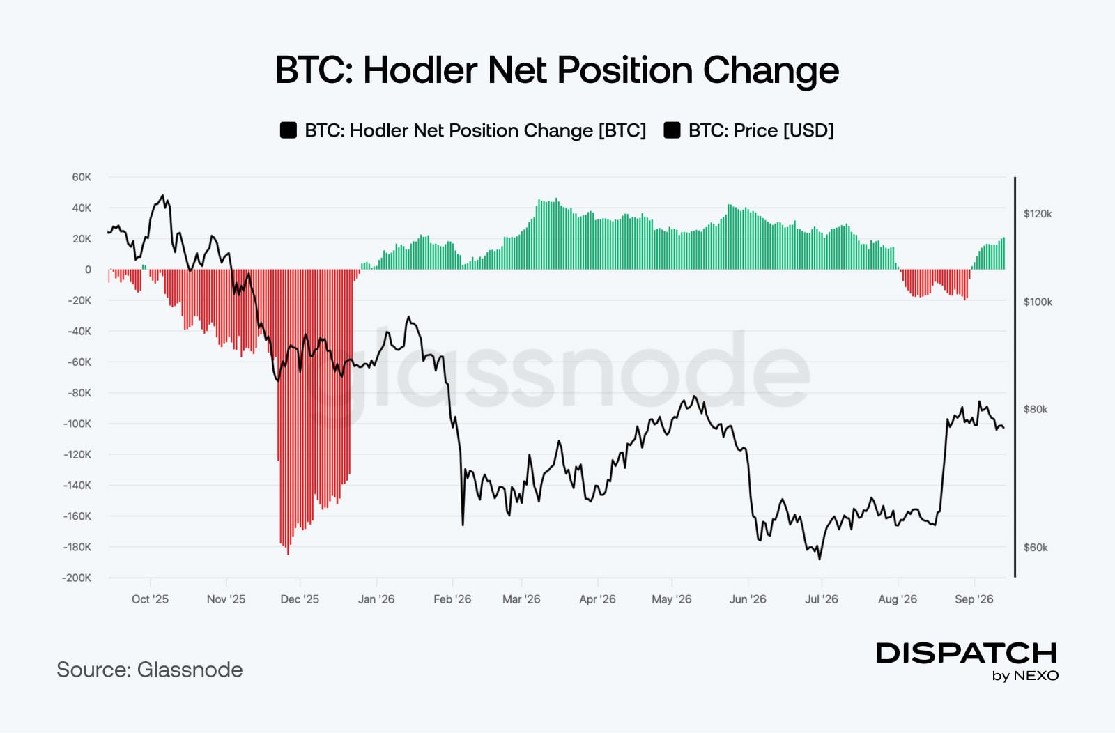 chart-314