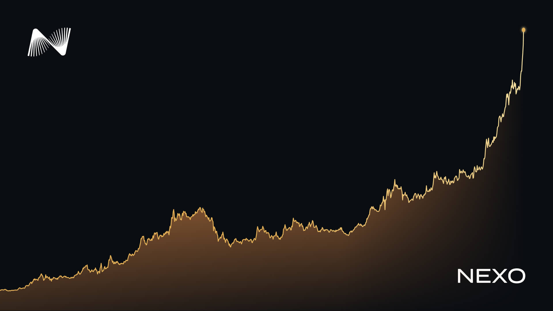 What is digital gold?